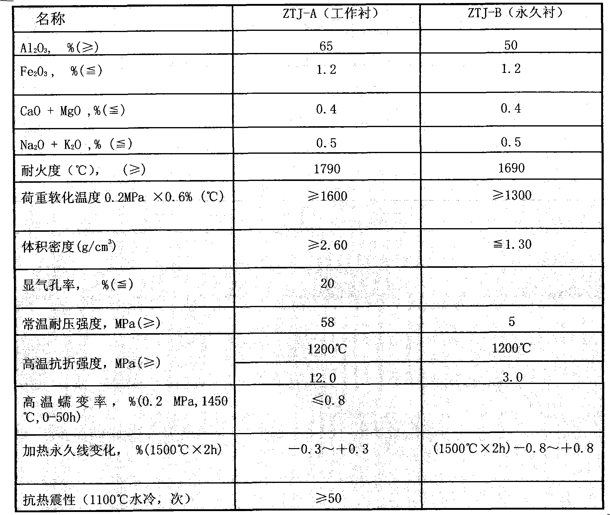 Long-service-life lining material for whole pipeline of large and medium sized blast furnace hot blast stove