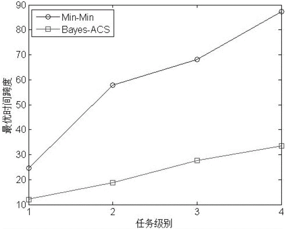 Virtual machine scheduling method applied to cloud computing environment