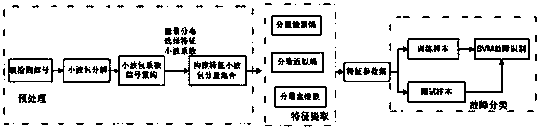 A detection device and detection method for sewer pipeline leakage faults