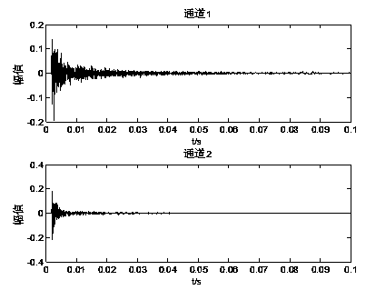 A detection device and detection method for sewer pipeline leakage faults