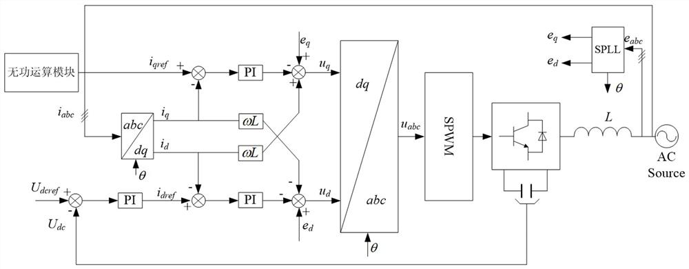 Four-quadrant explosion-proof frequency converter with reactive compensation function and control method