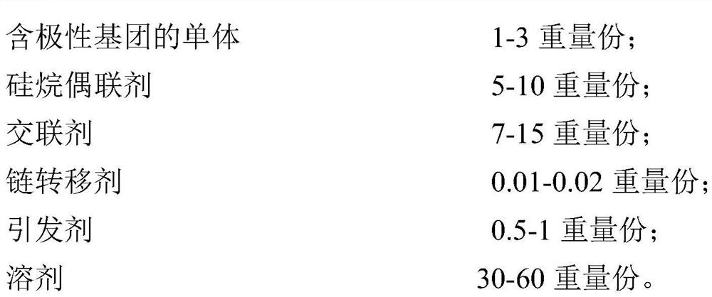 High-performance optical adhesive as well as preparation method and application thereof