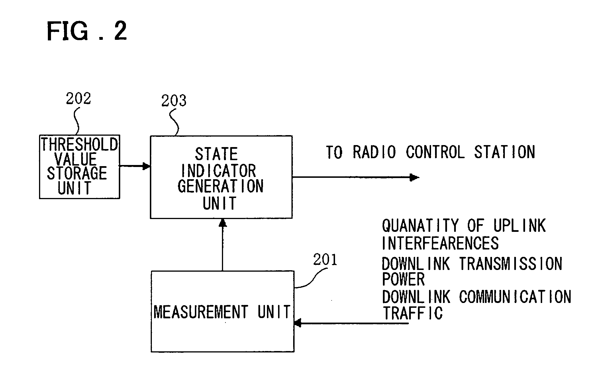 Mobile communication system and access control method