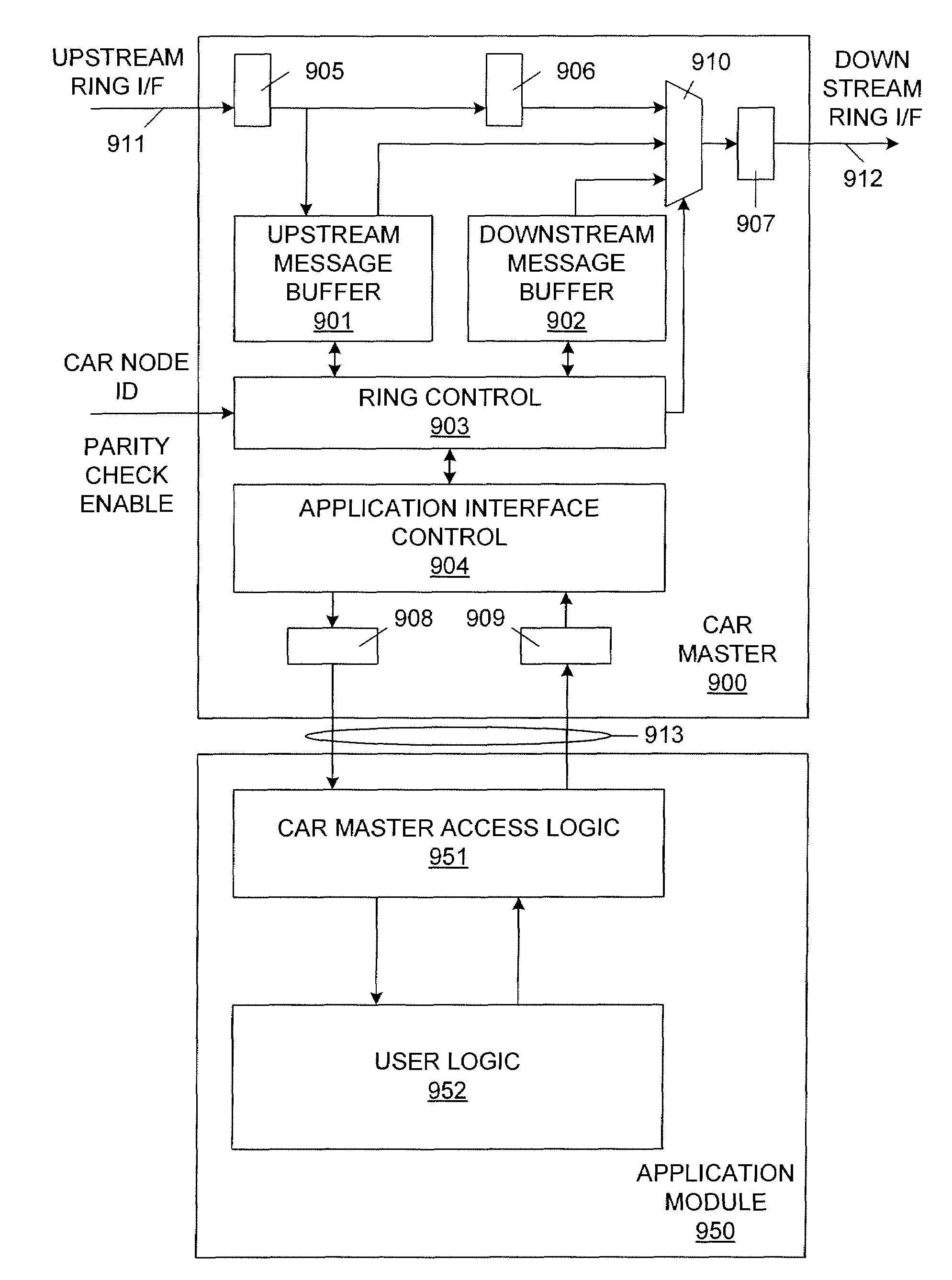 Common Access Ring/Sub-Ring System