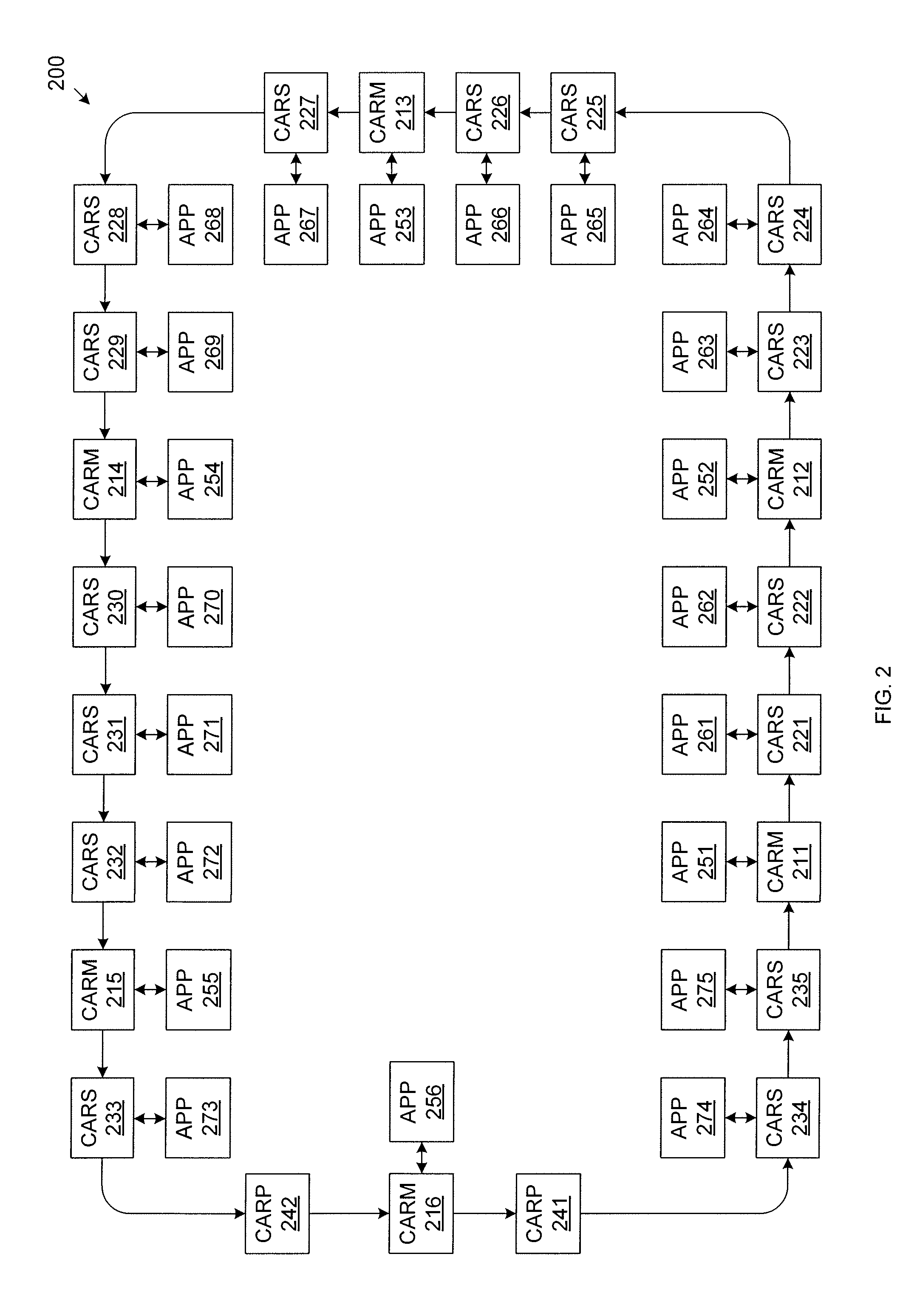 Common Access Ring/Sub-Ring System