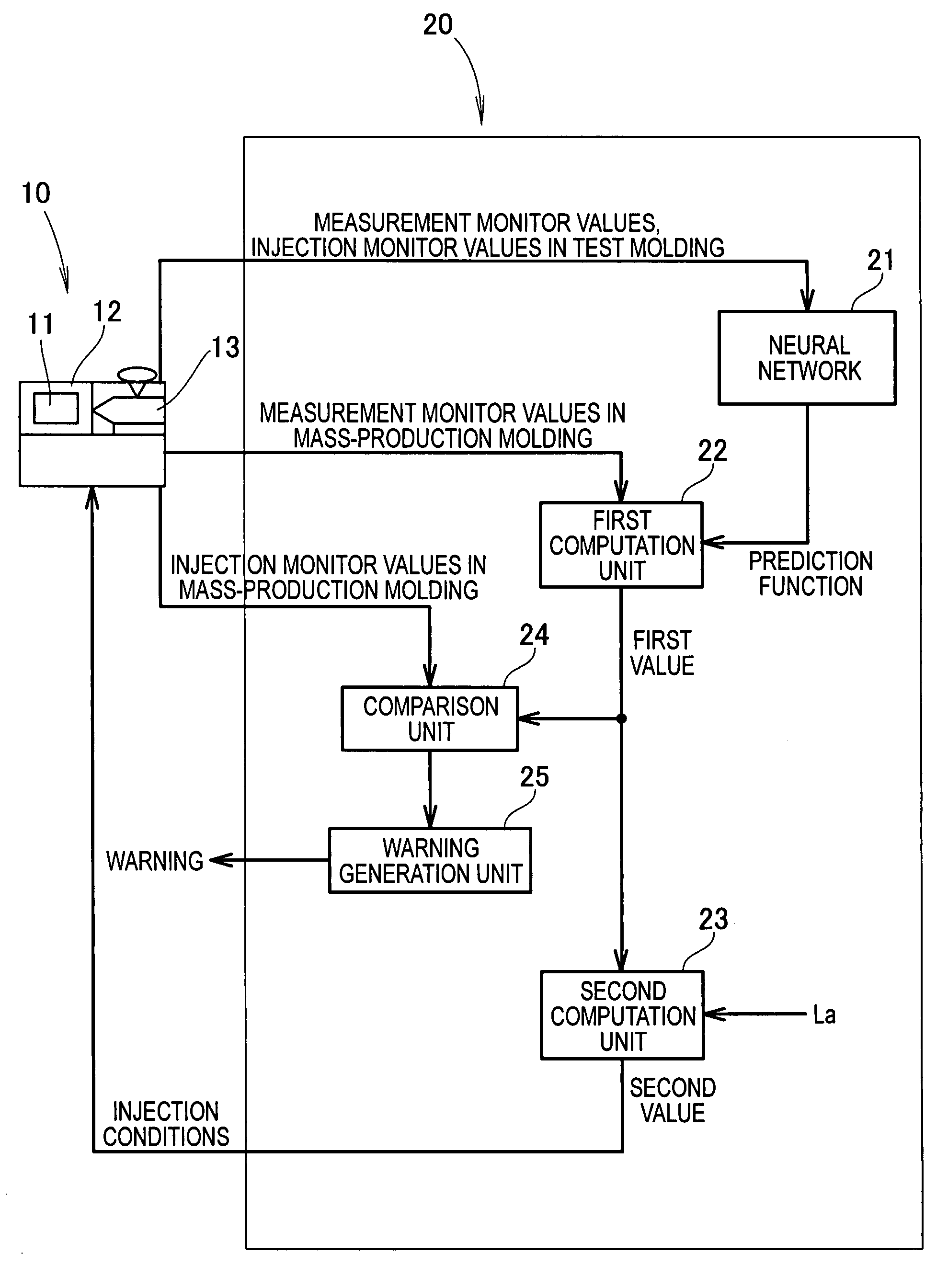 Injection molding control method