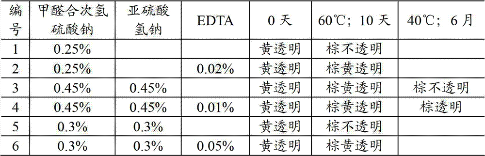 Doxycycline hydrochloride injection for animals and preparation method for doxycycline hydrochloride injection