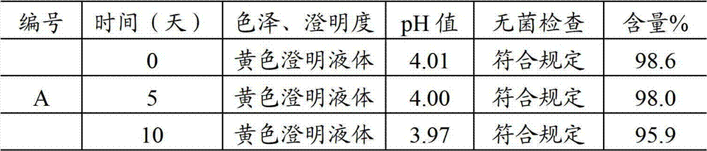 Doxycycline hydrochloride injection for animals and preparation method for doxycycline hydrochloride injection