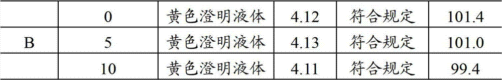 Doxycycline hydrochloride injection for animals and preparation method for doxycycline hydrochloride injection