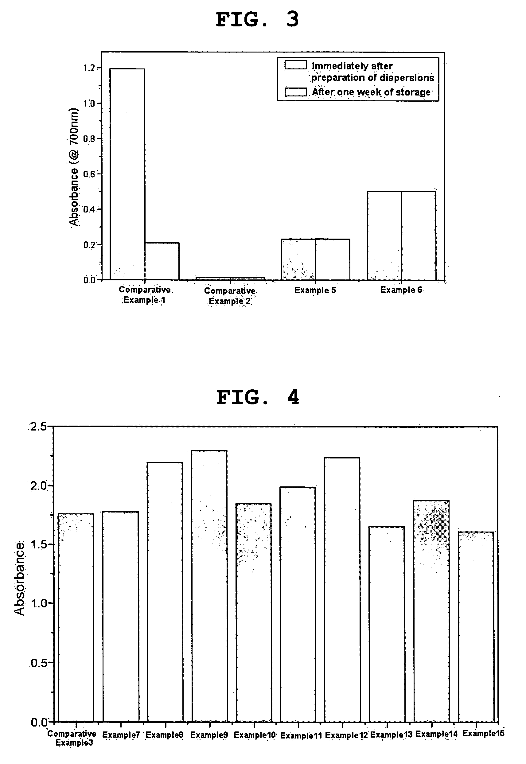 Dispersant for dispersing carbon nanotubes and carbon nanotube composition comprising the same