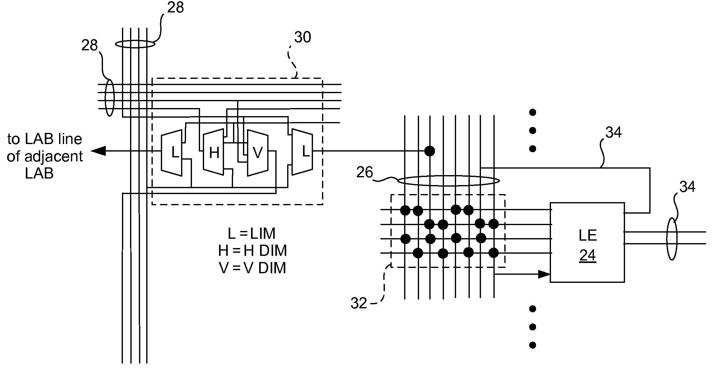 Programmable logic device having redundancy with logic element granularity