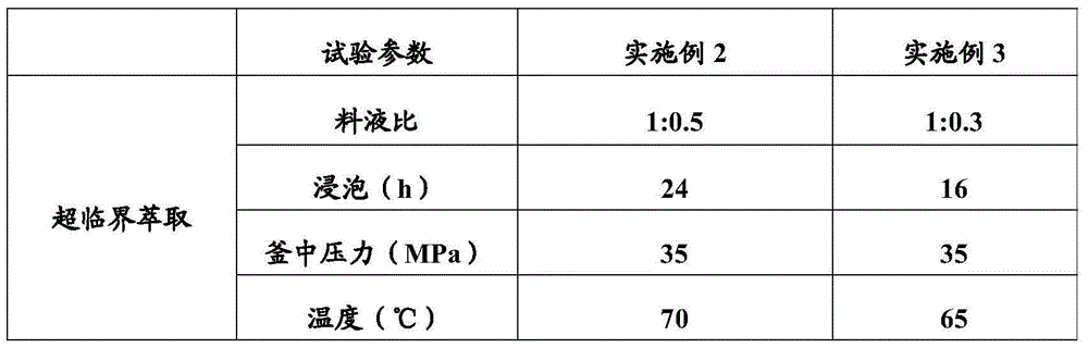 Method for preparing verbascoside standard product from callicarpa nudiflora leaf