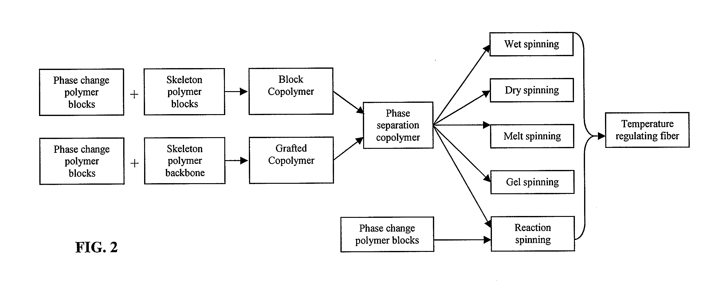 Temperature-regulating fiber and a method of making the same