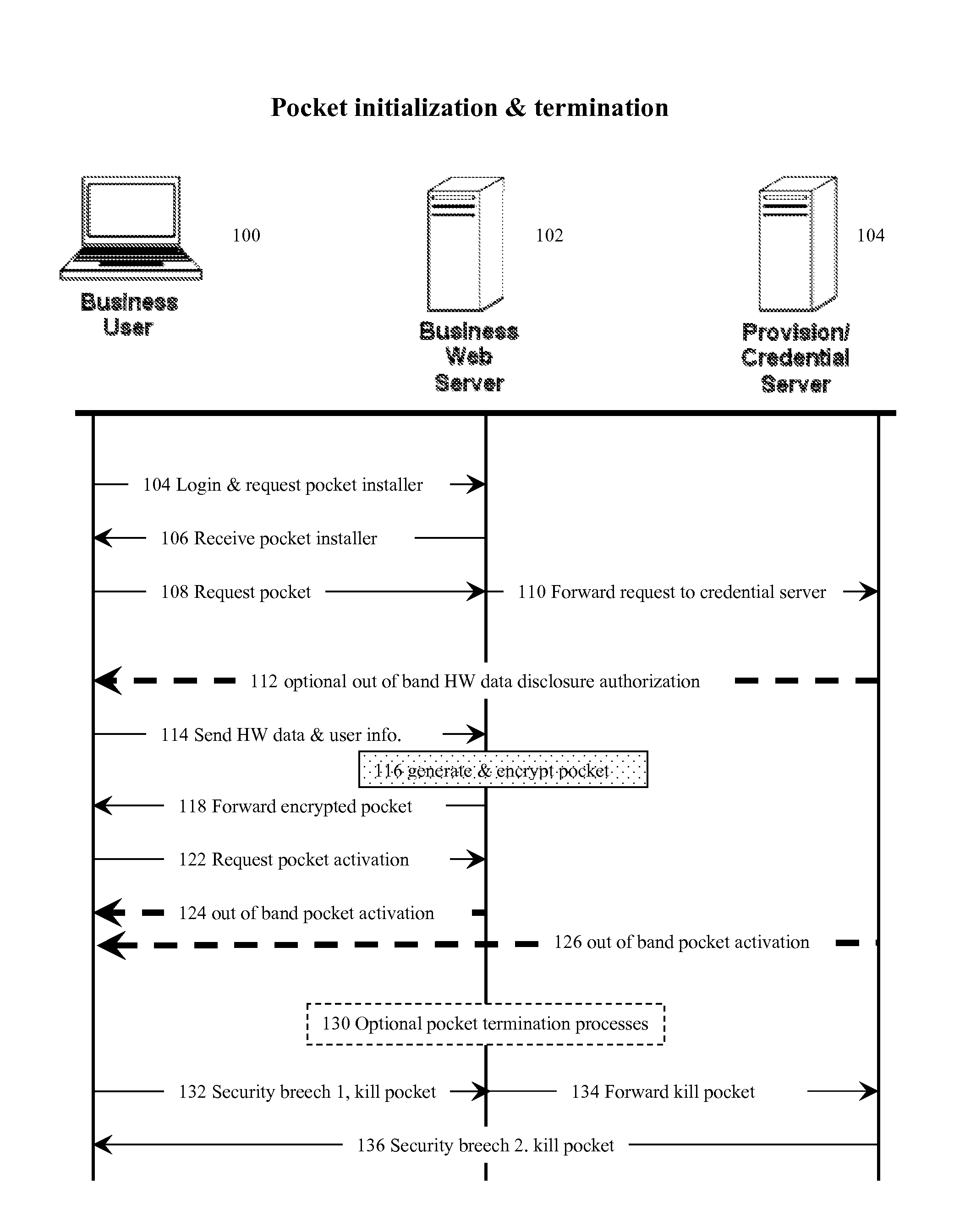 Hardware-Bonded Credential Manager Method and System