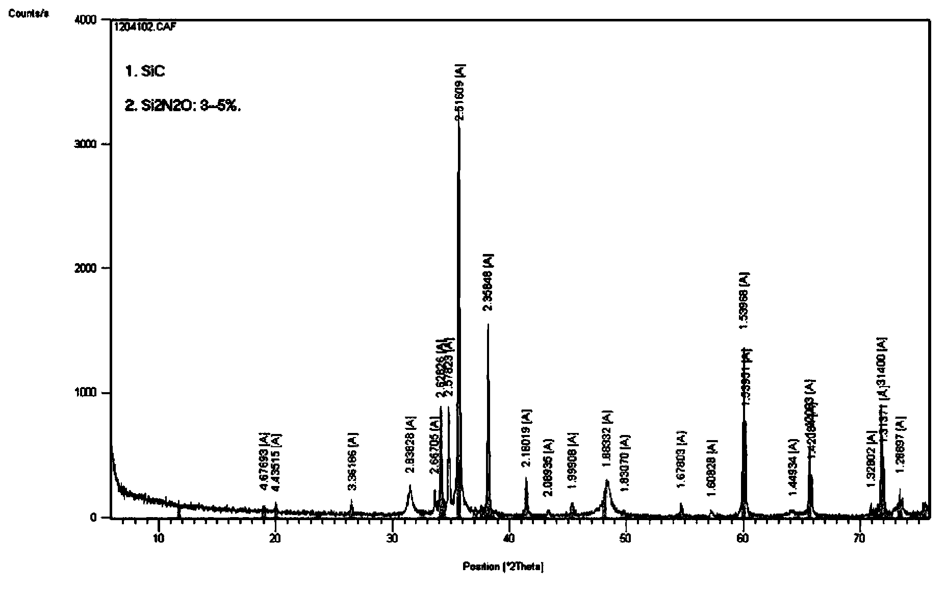 Method for preparing silicon carbide refractory material by taking polycarbosilane as binding agent