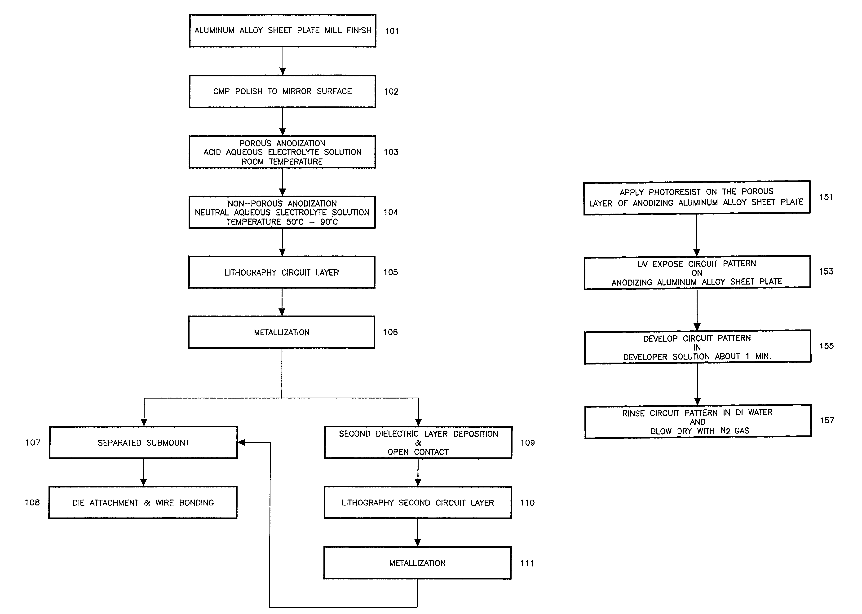 Light emitting diode submount with high thermal conductivity for high power operation