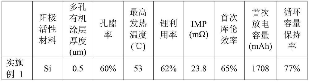 Anode sheet, secondary battery and method for manufacturing anode sheet