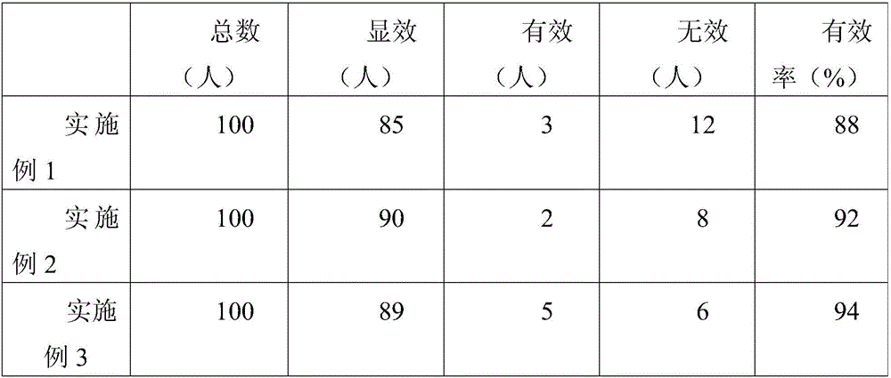 Traditional Chinese medicinal preparation with youth keeping and face nourishing efficacy, and preparation method thereof