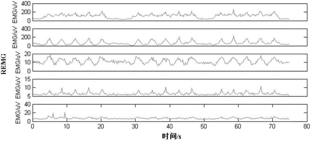 Method for evaluating steering control efficiency of vehicle driver