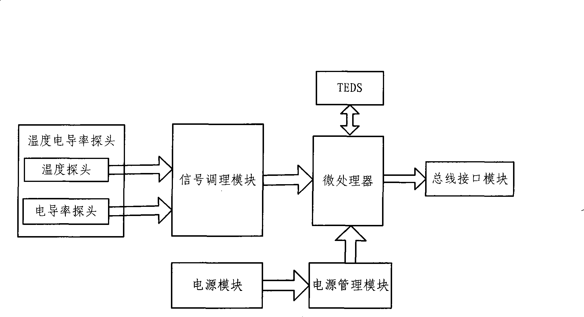 Water electric conductivity intelligent sensor