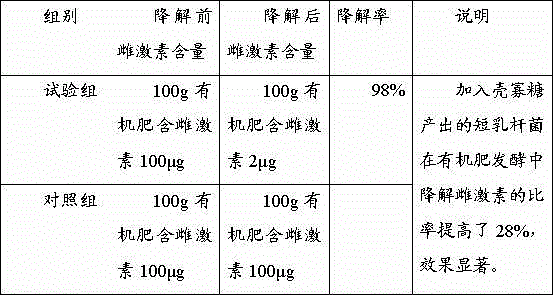 Microbial fermentation functional organic compound fertilizer and production method thereof