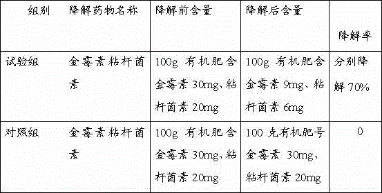 Microbial fermentation functional organic compound fertilizer and production method thereof