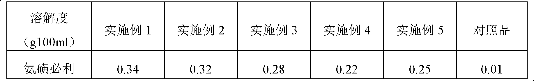 Oral preparation containing amisulpride