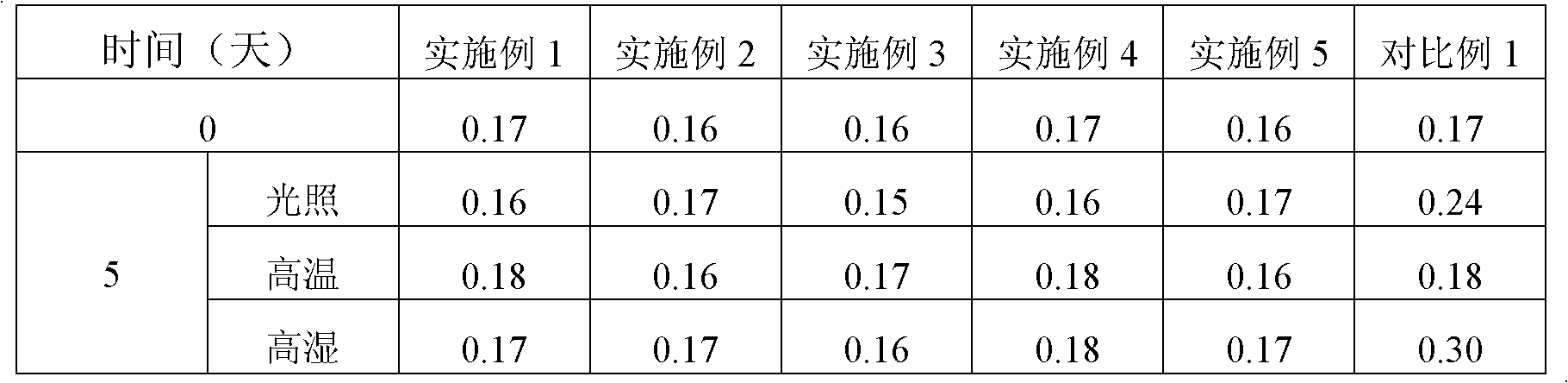 Oral preparation containing amisulpride