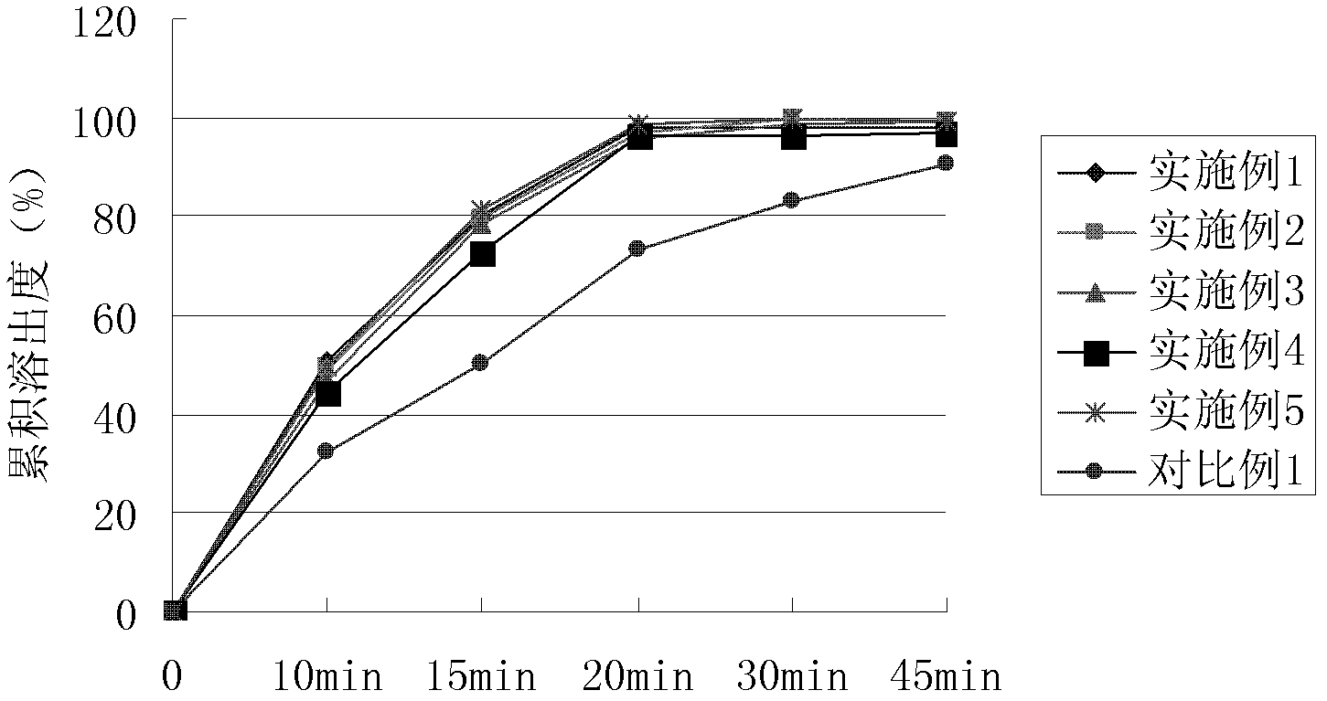 Oral preparation containing amisulpride