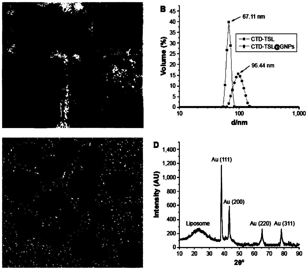 Photo-thermal nano medicine-carrying system based on cantharidin temperature-sensitive liposomes and gold nanoparticles