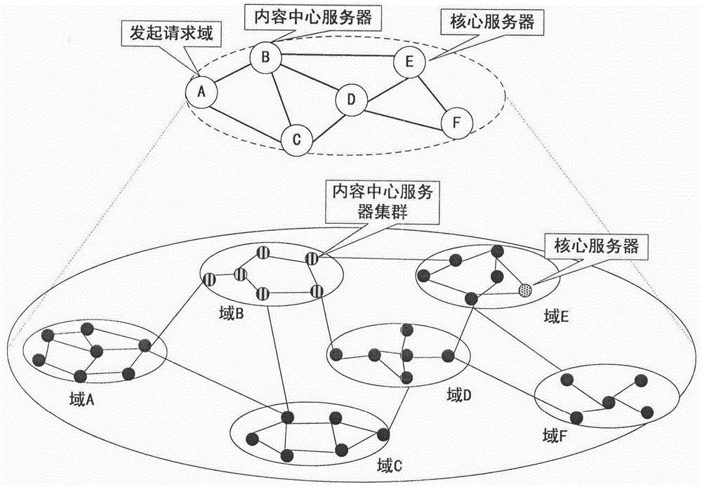 Intelligent optical network exchange device and edge cashing method facing content center