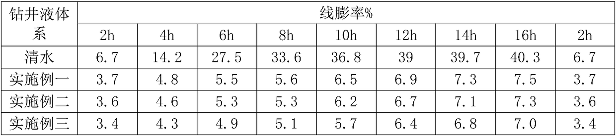 Compound drilling fluid applied to storage of natural gas hydrates in frozen soil areas