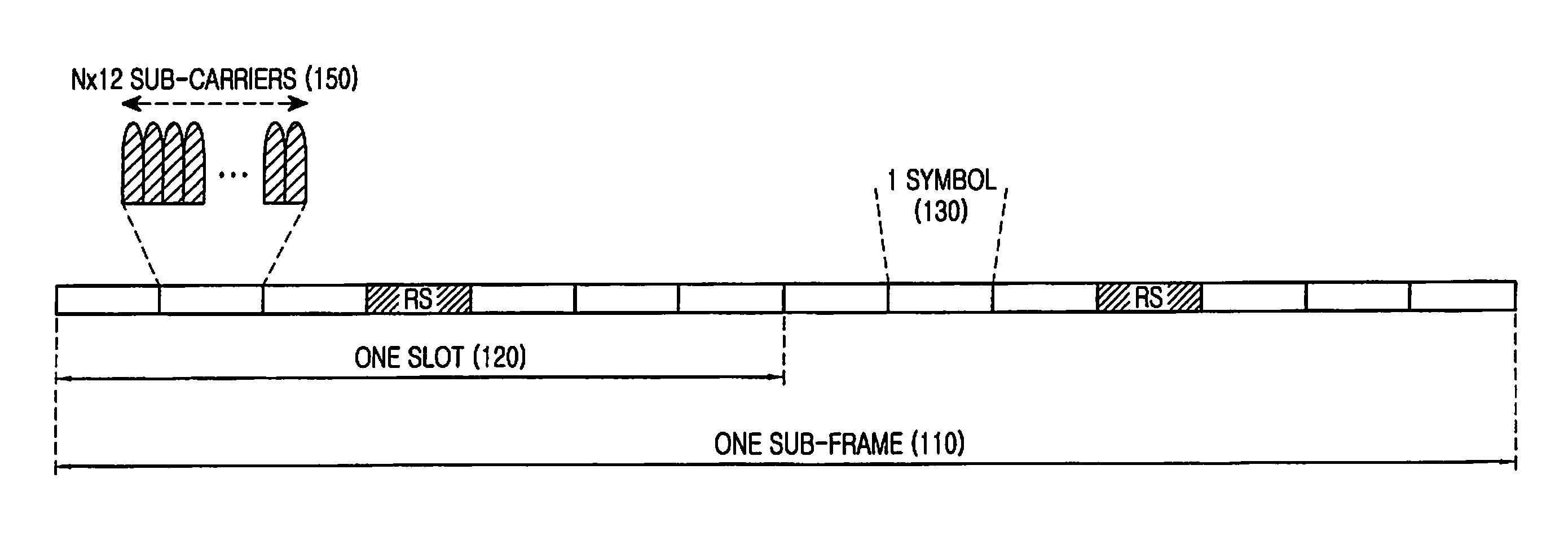 Sequence hopping in sc-fdma communication systems