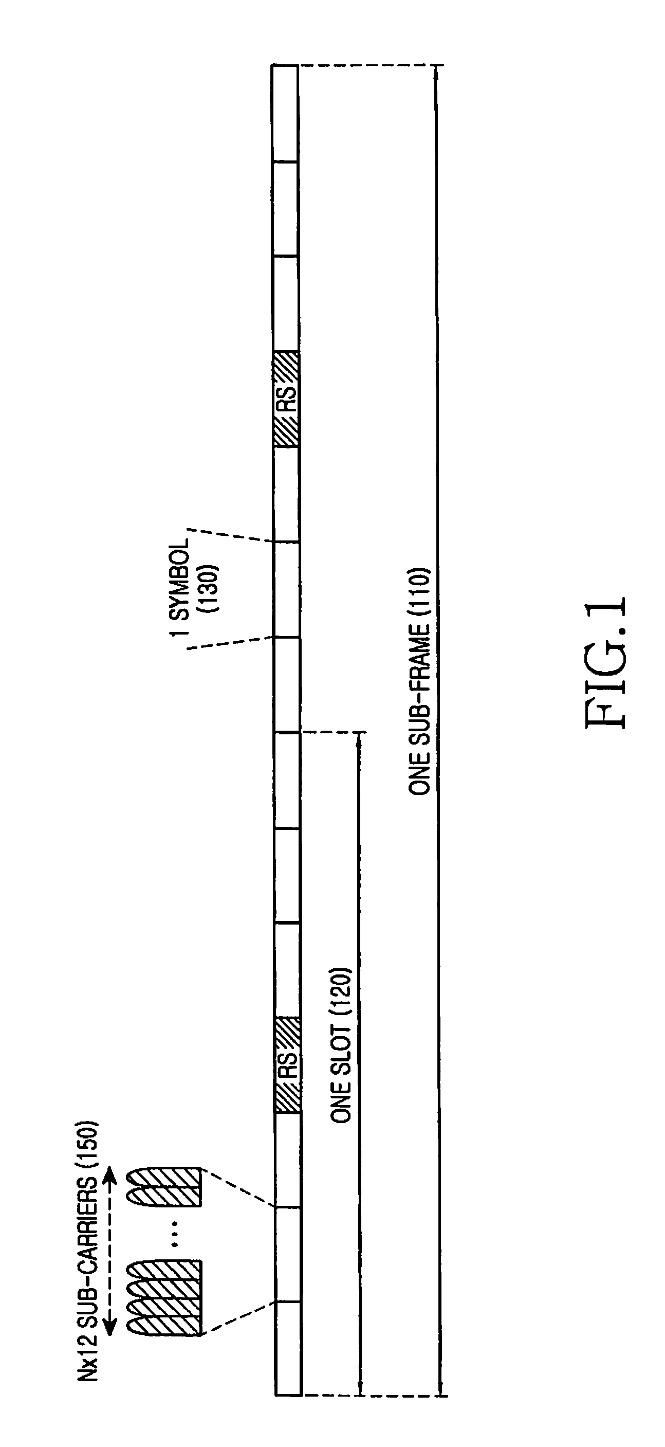 Sequence hopping in sc-fdma communication systems