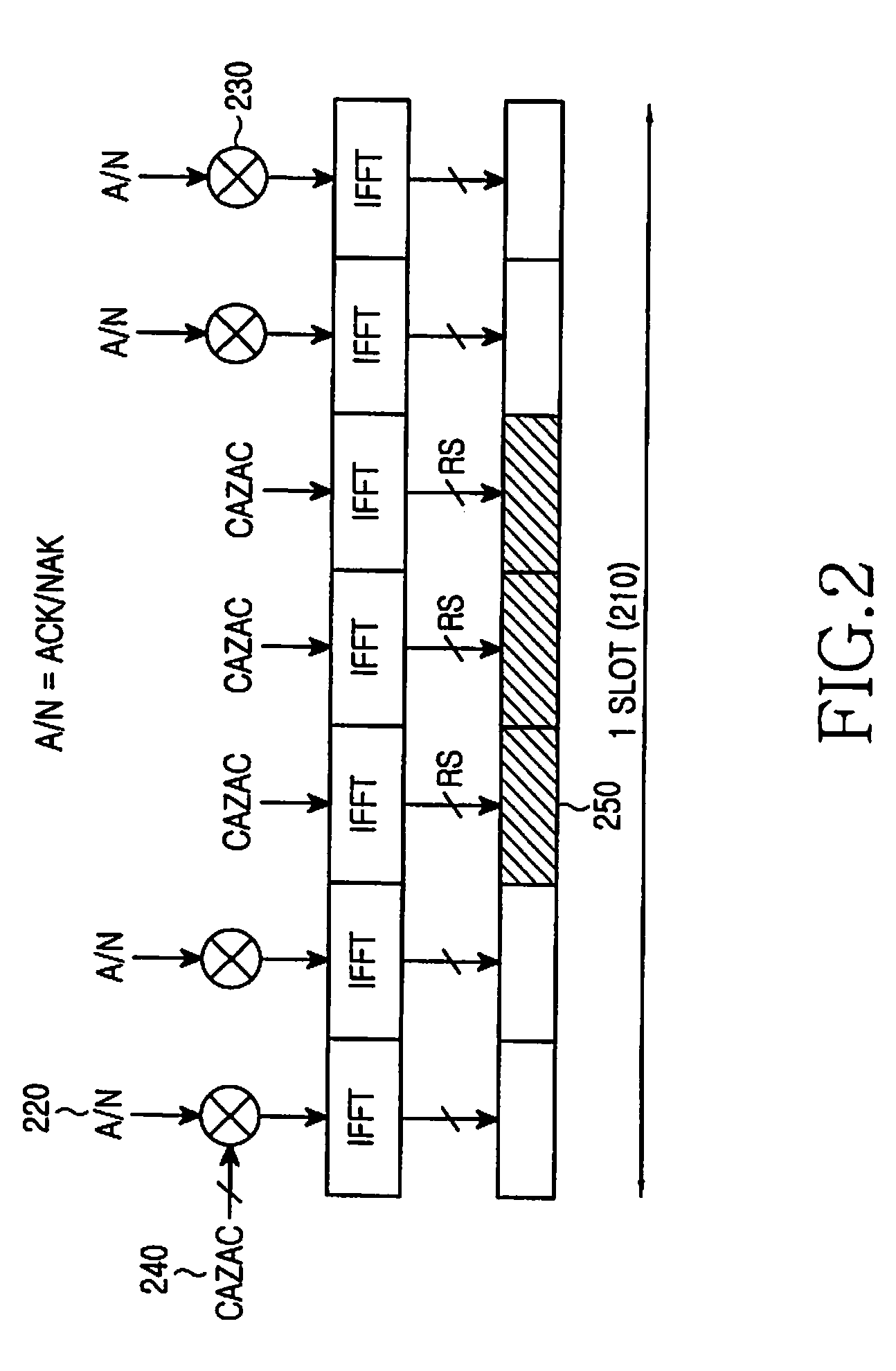 Sequence hopping in sc-fdma communication systems