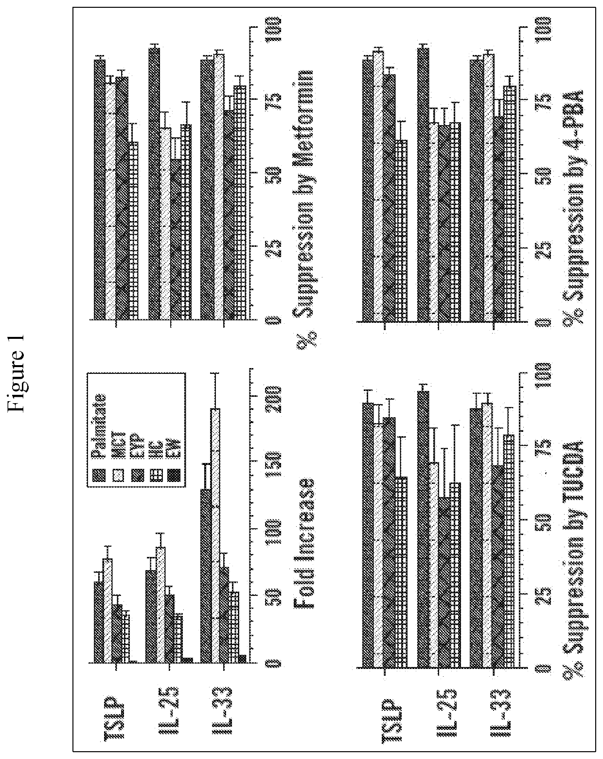 Inhibition of unfolded protein response for suppressing or preventing allergic reaction to food