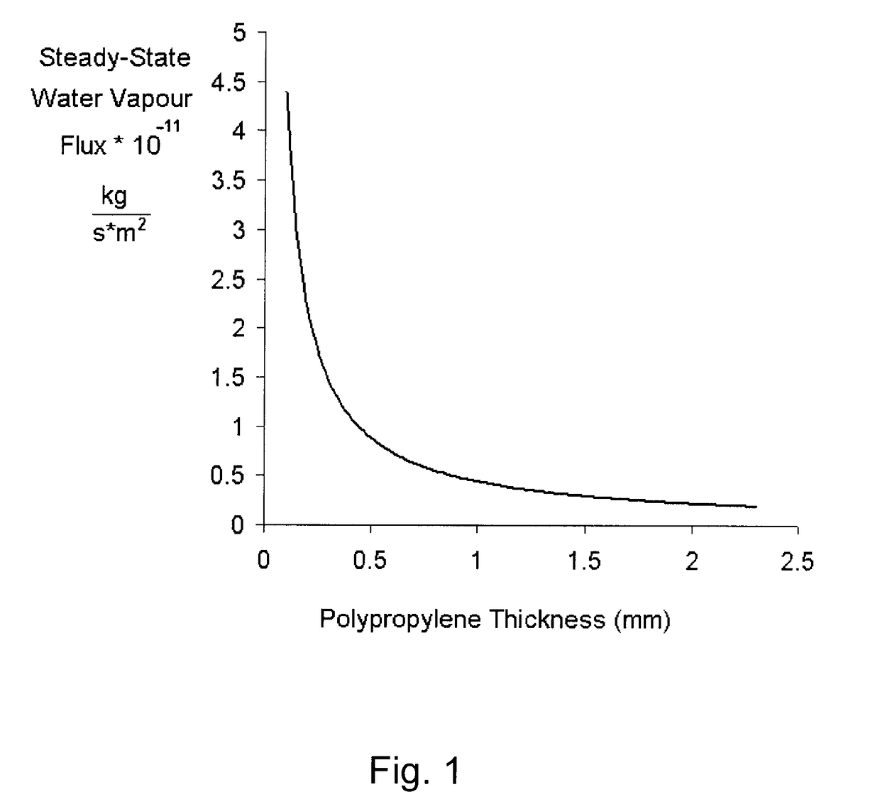 Thin film electrochemical cell with a polymer double seal