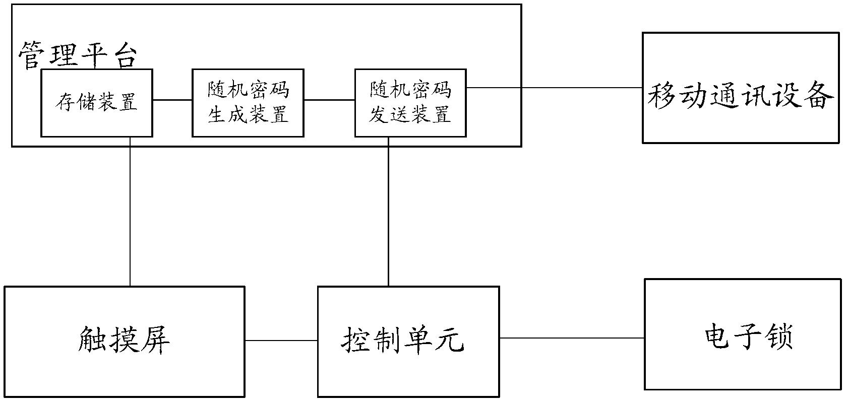 Control system and control method of intelligent electronic coded lock