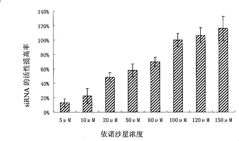 Composition for suppressing target gene expression