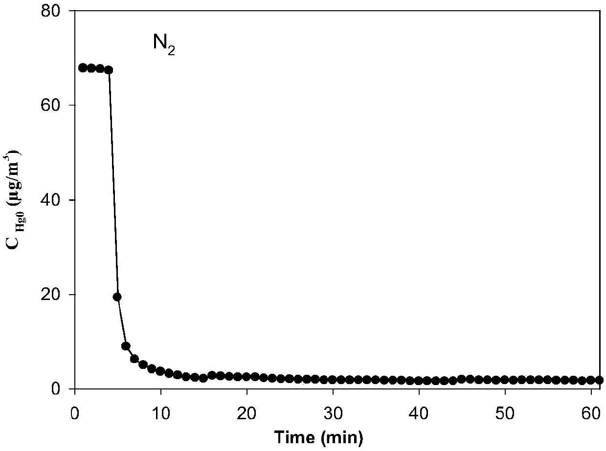 A kind of cobalt-doped cerium oxide nanomaterial with sheet structure and its preparation and application