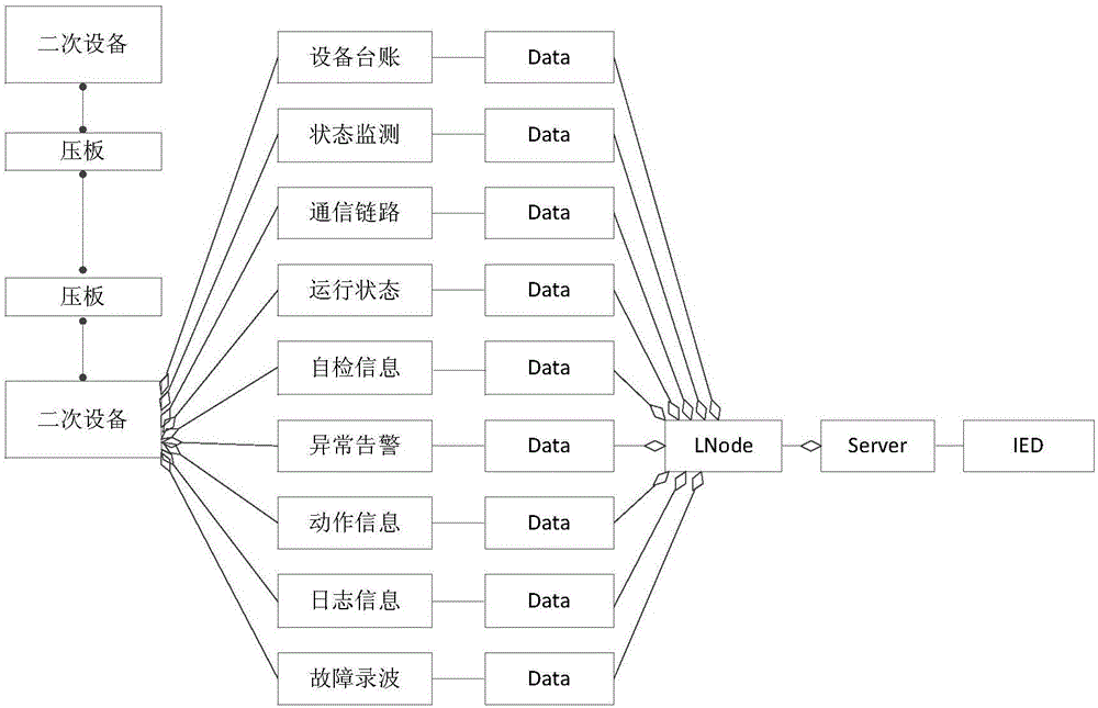 Information physical fusion-based secondary equipment on-line monitoring and fault diagnosis system