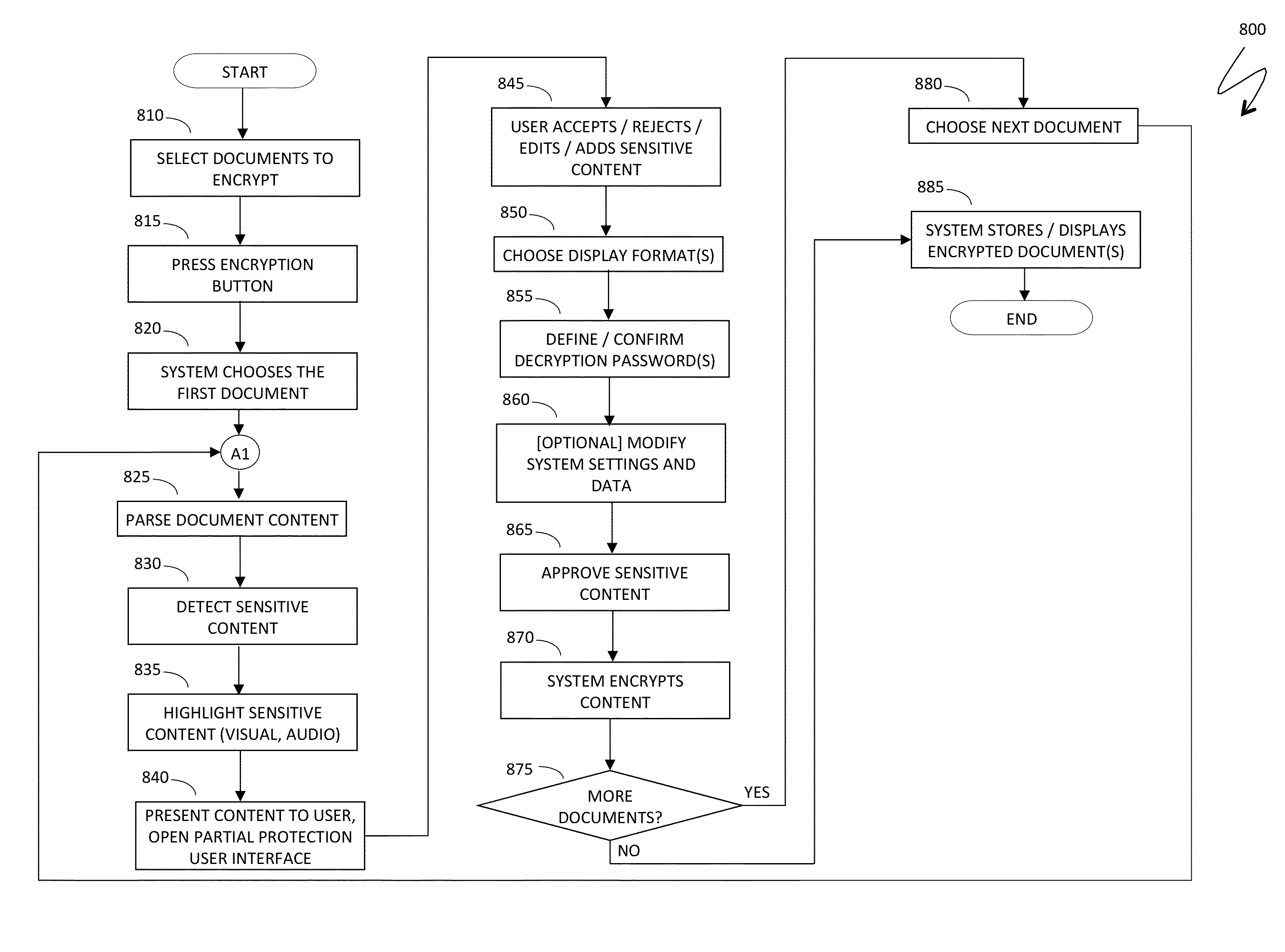 Automatic protection of partial document content