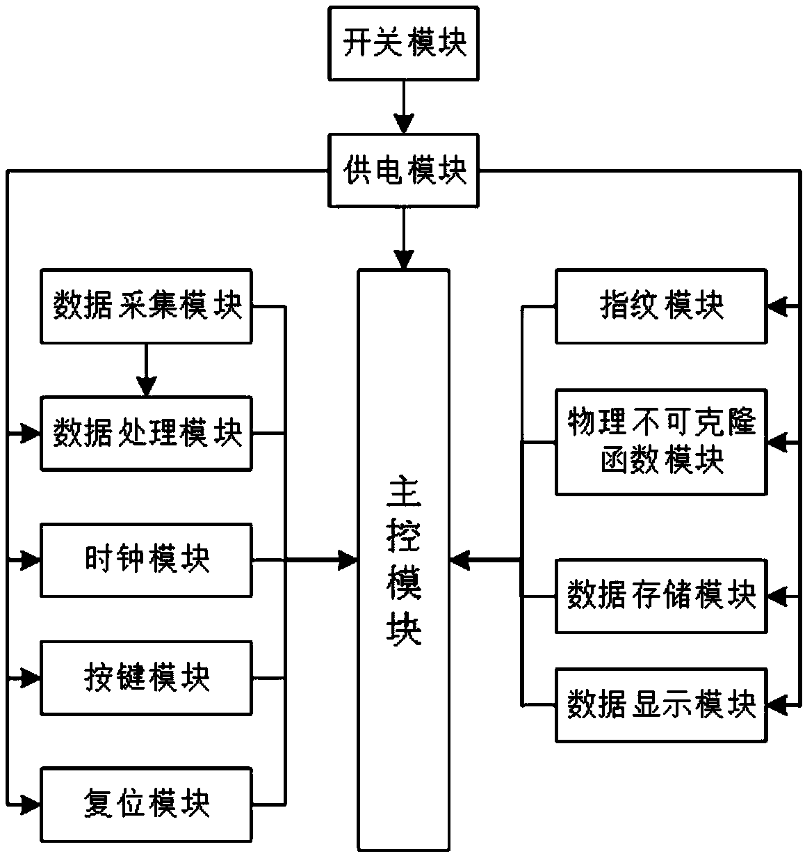 Intelligent electric meter and electric charge recharging system