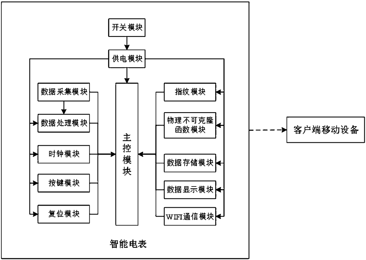 Intelligent electric meter and electric charge recharging system