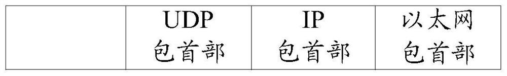 Data transmission method, device and system, electronic equipment and storage medium