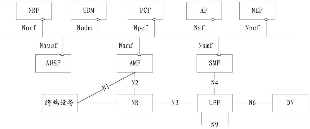 Data transmission method, device and system, electronic equipment and storage medium