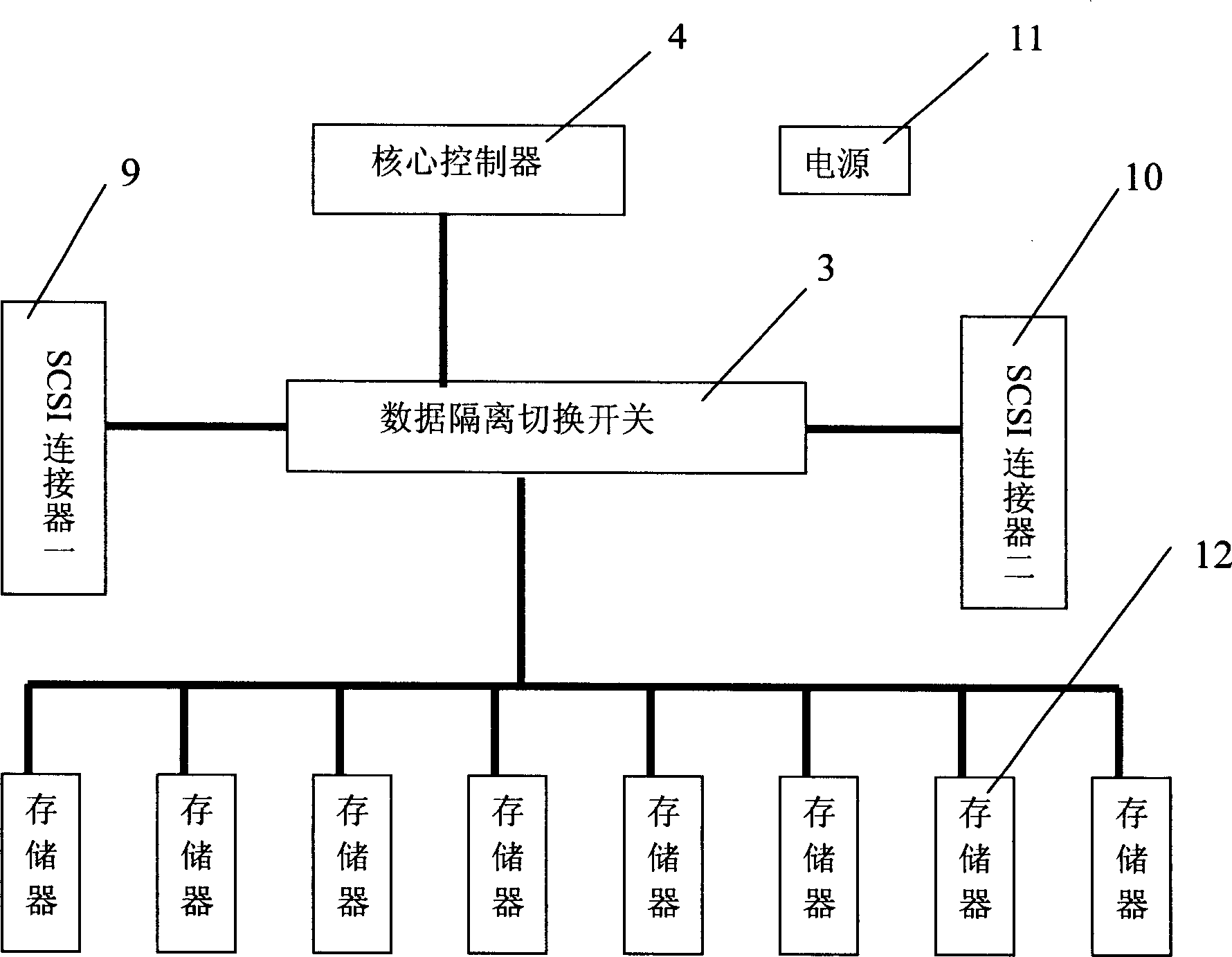 SCSI interface network data isolation and switching transmission method and device