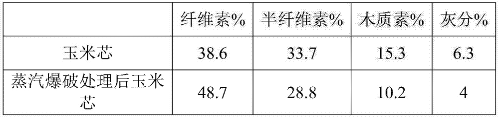 Method for co-producing ethanol, acetone and butanol by lignocellulose biomass