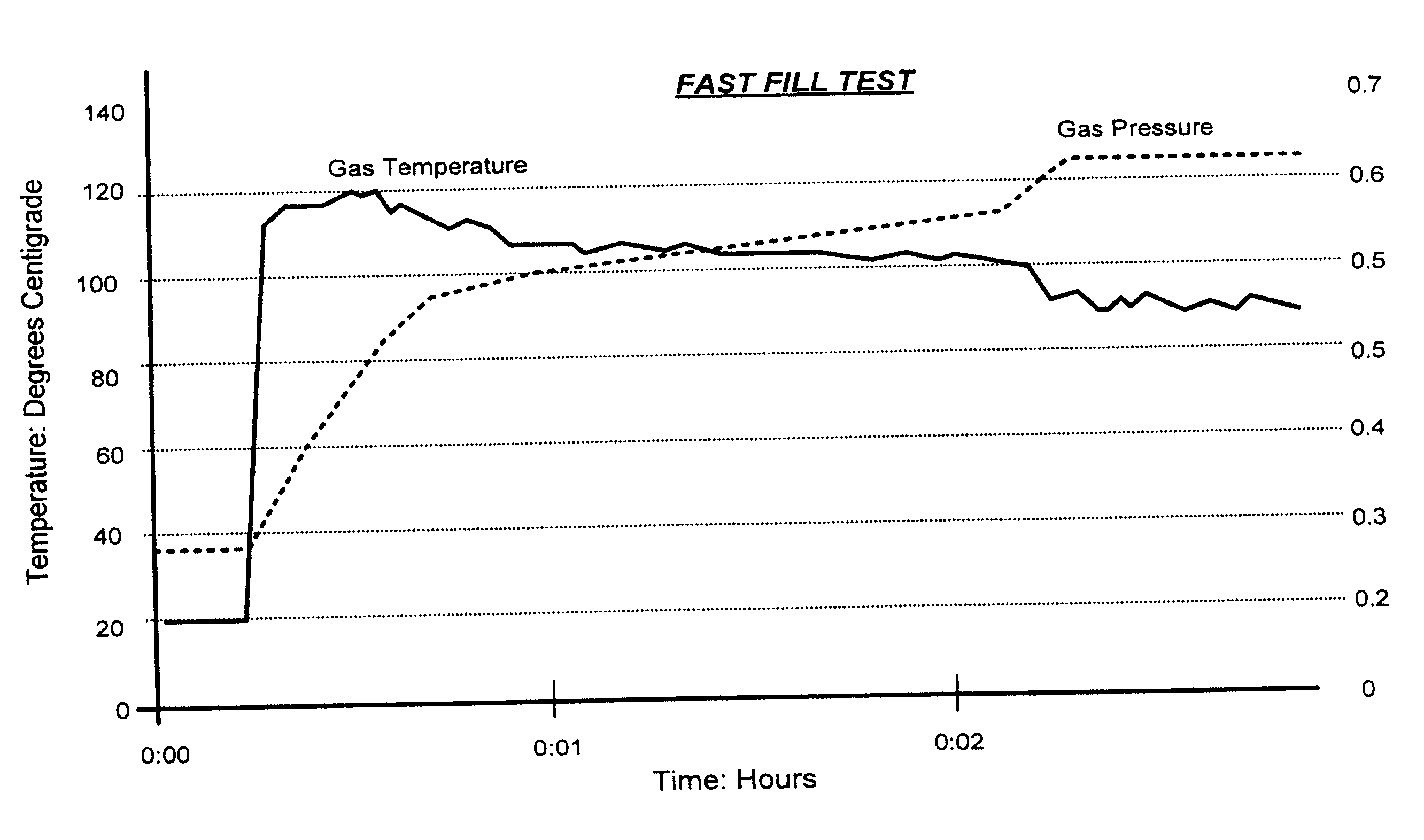 System for Enhancing the Efficiency of High Pressure Storage Tanks for Compressed Natural Gas or Hydrogen