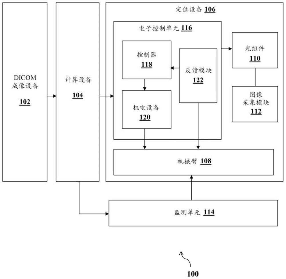 Light and shadow guided needle positioning system and method